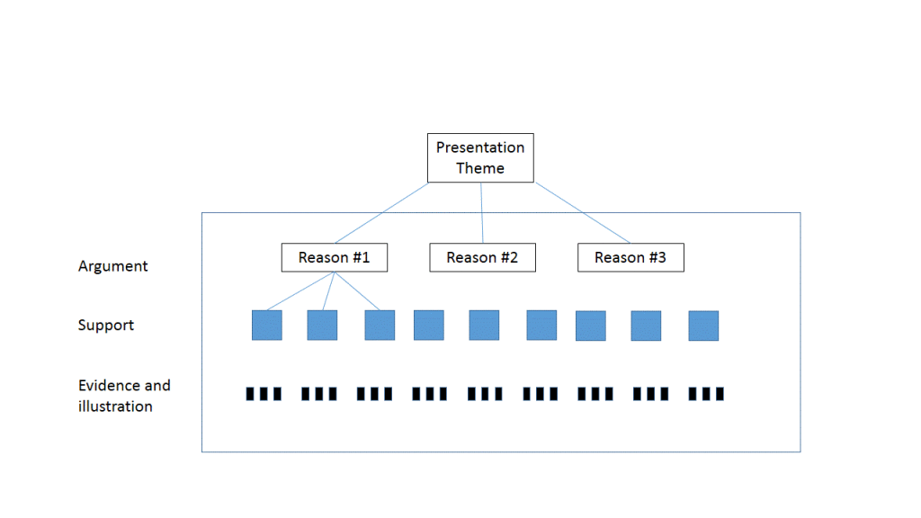 Pyramid structure