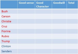 ethos grid